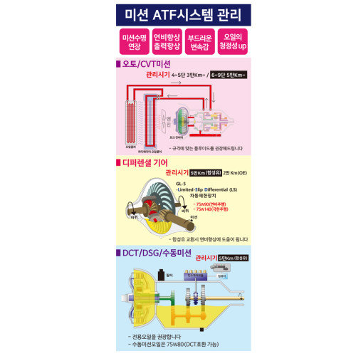 [카센터배너] 미션 ATF 배너 I-1